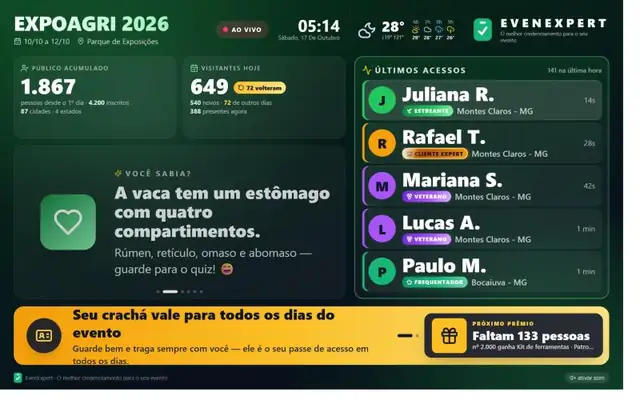 Painel da TV com público do dia e últimos acessos