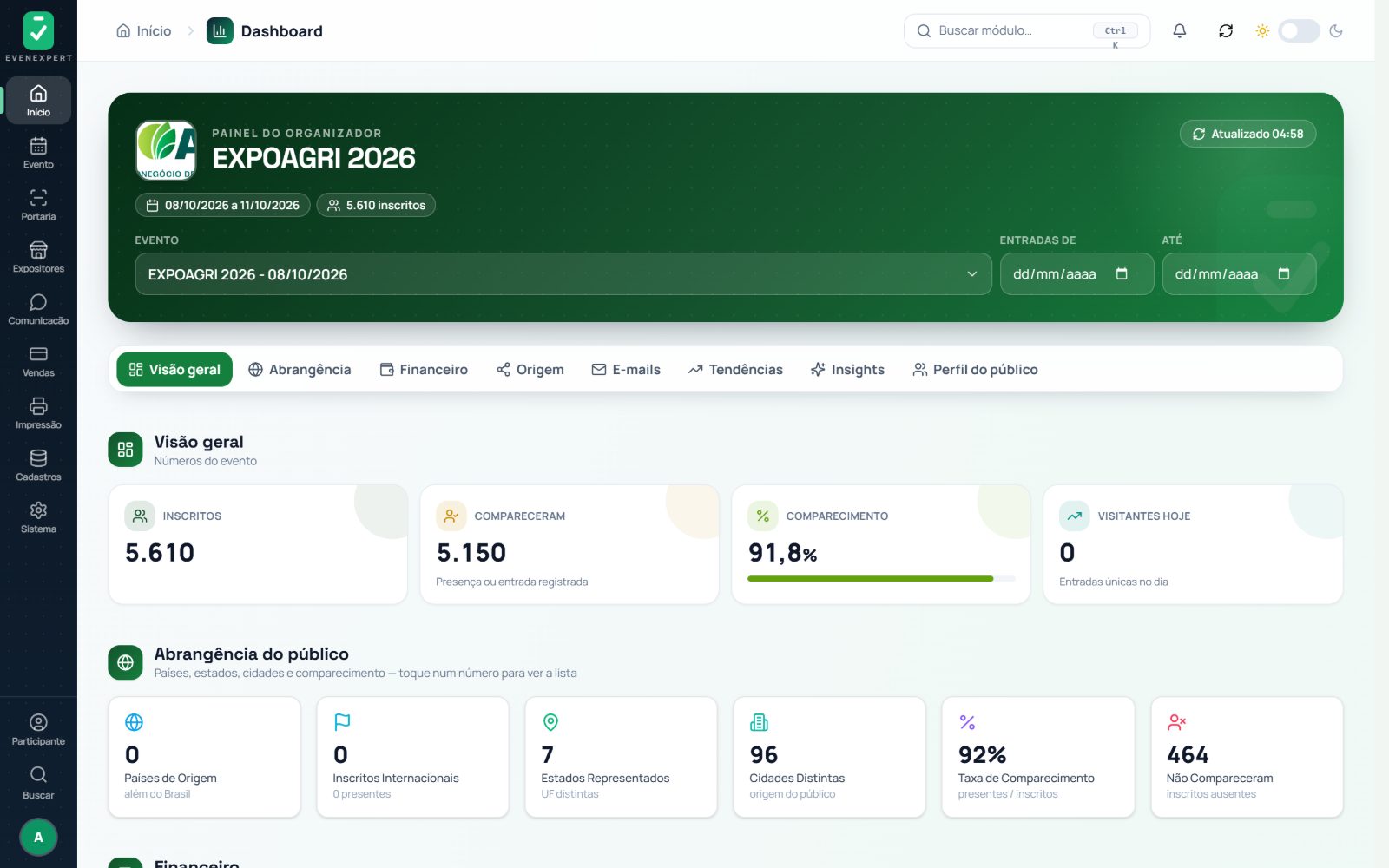 Painel do organizador com inscritos, presença e público do evento
